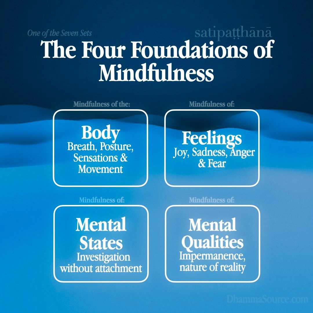 Seven Set The Seven Sets - Dhamma Source